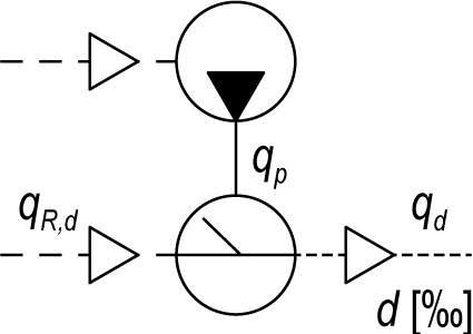 Billedet viser system til regnvand til regnvandsafledining